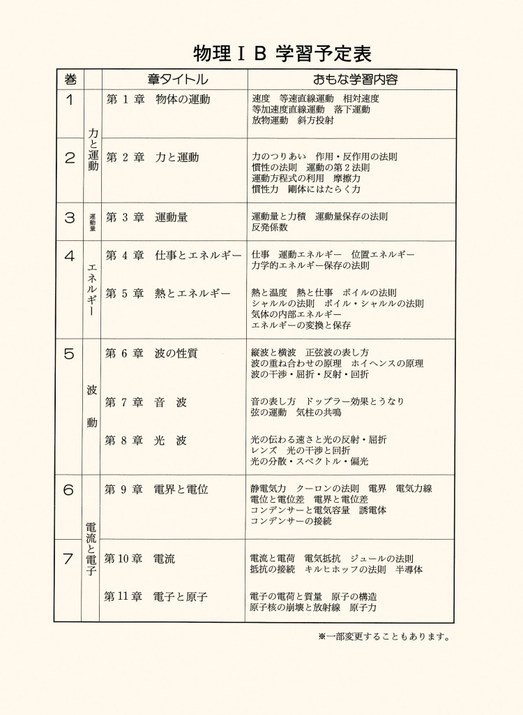 物理ⅠB学習内容