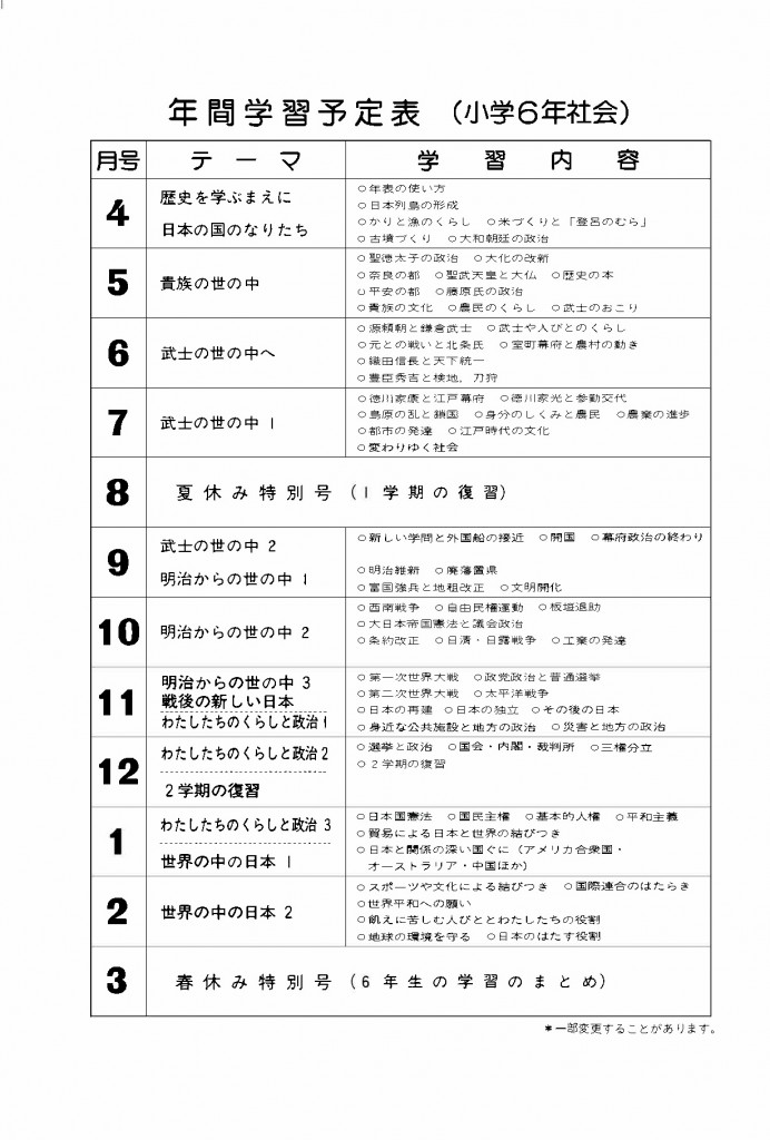 小6社会学習内容
