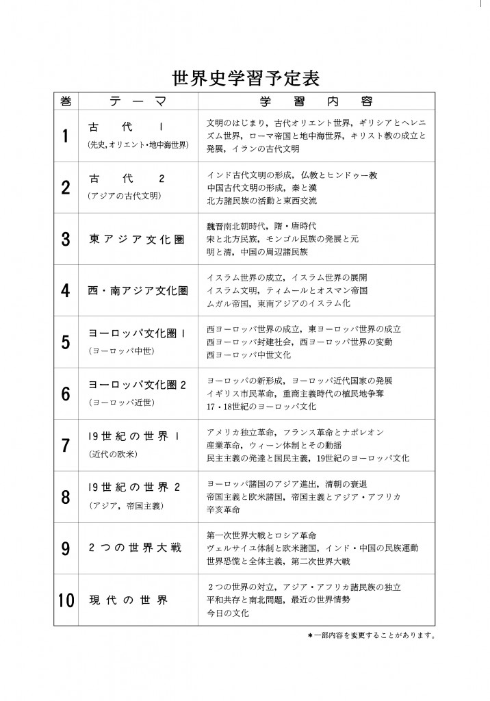 世界史学習内容