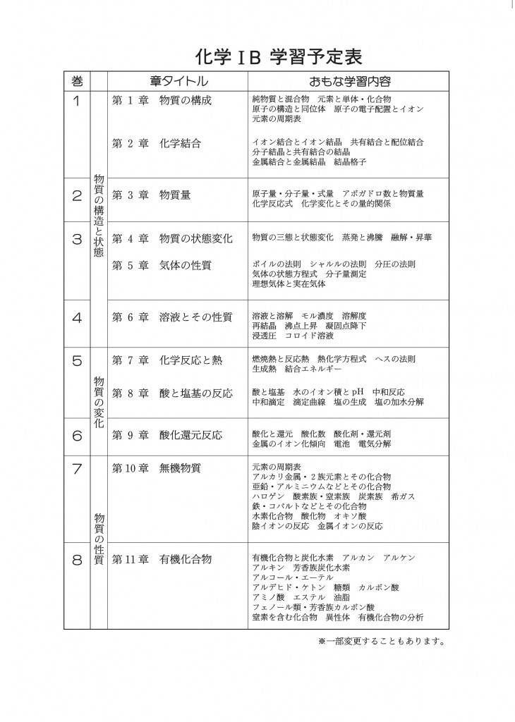 化学ⅠＢ学習内容