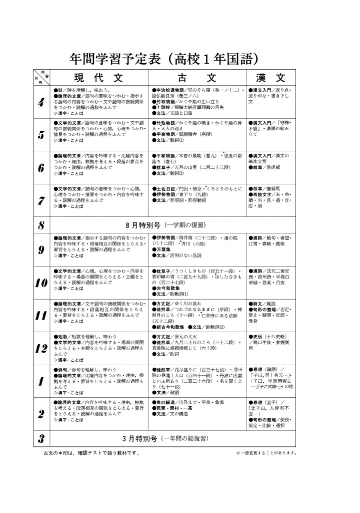高1国語学習内容
