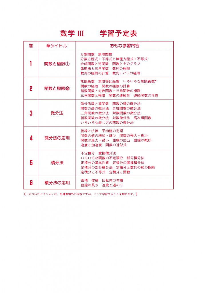 数学Ⅲ学習内容