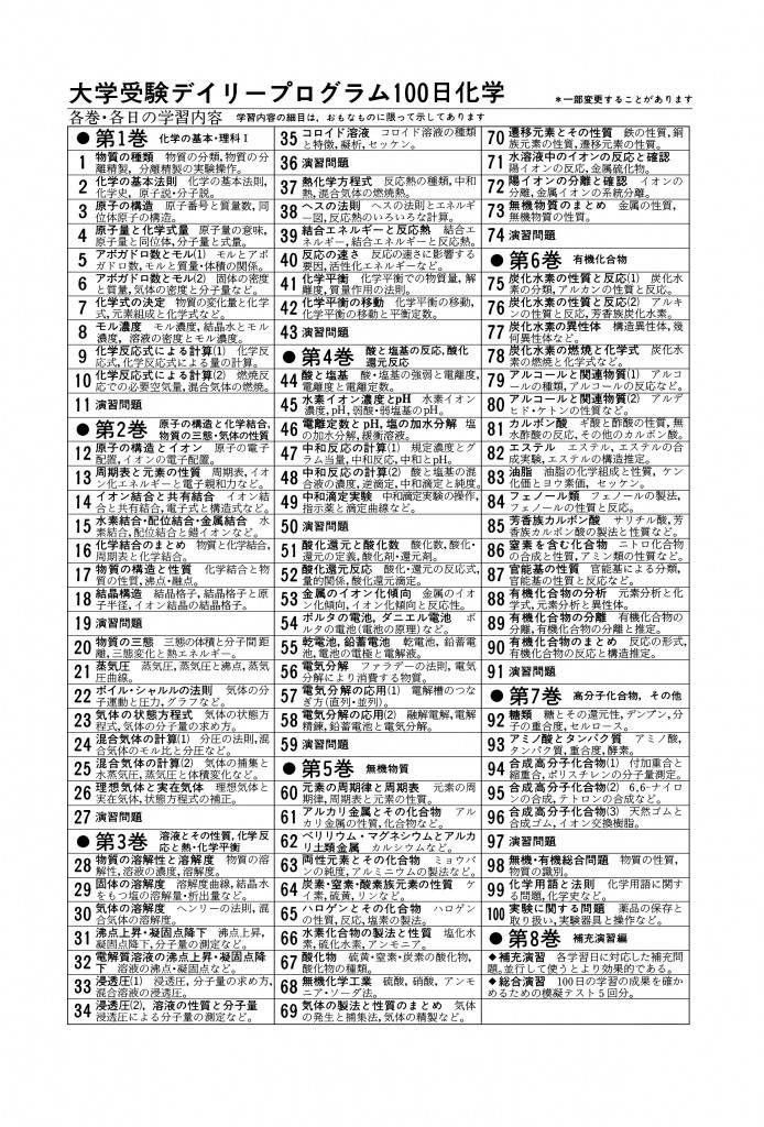 大受デ化学学習内容