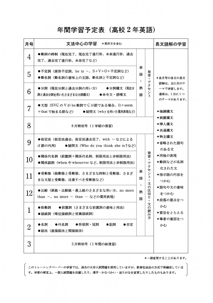 高2英語学習内容