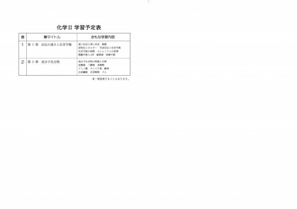 化学Ⅱ学習内容