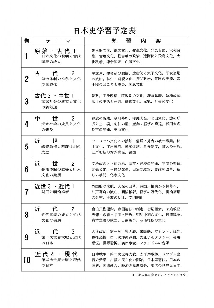 高校日本史学習内容