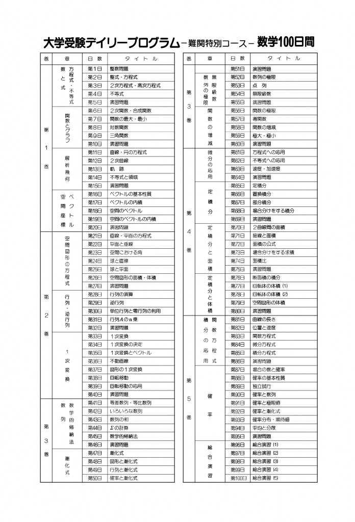 大受難数学学習内容