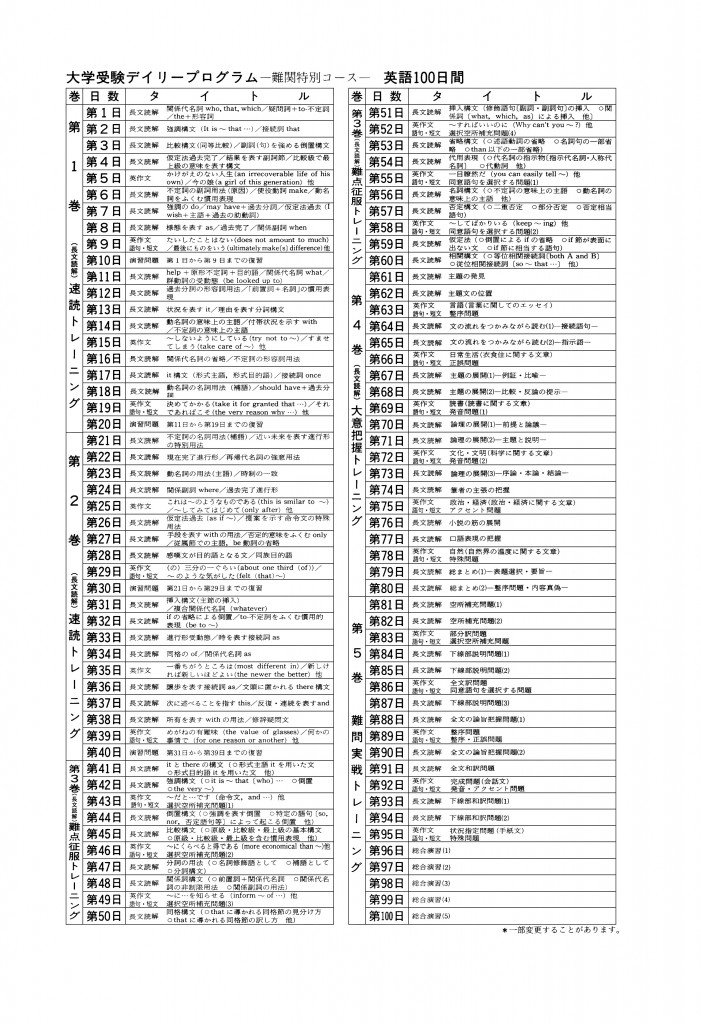 難関英語学習内容