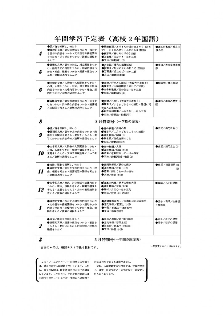 高2国語学習内容