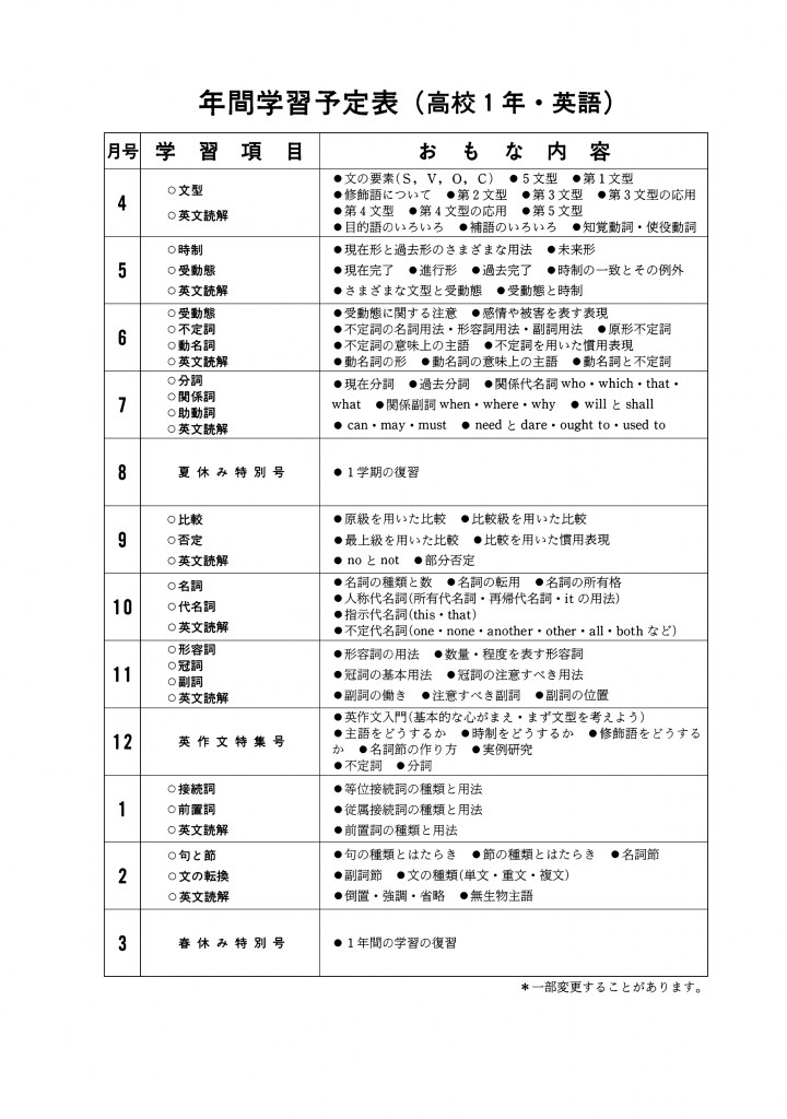 高1英語学習内容