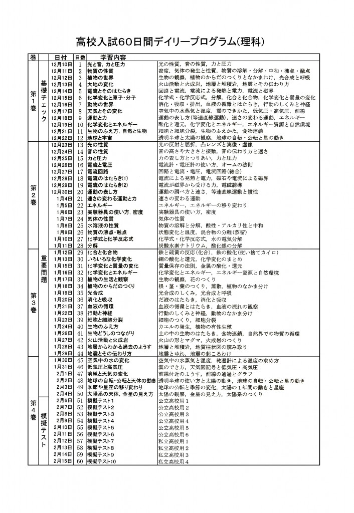 中3デプロ理科学習内容