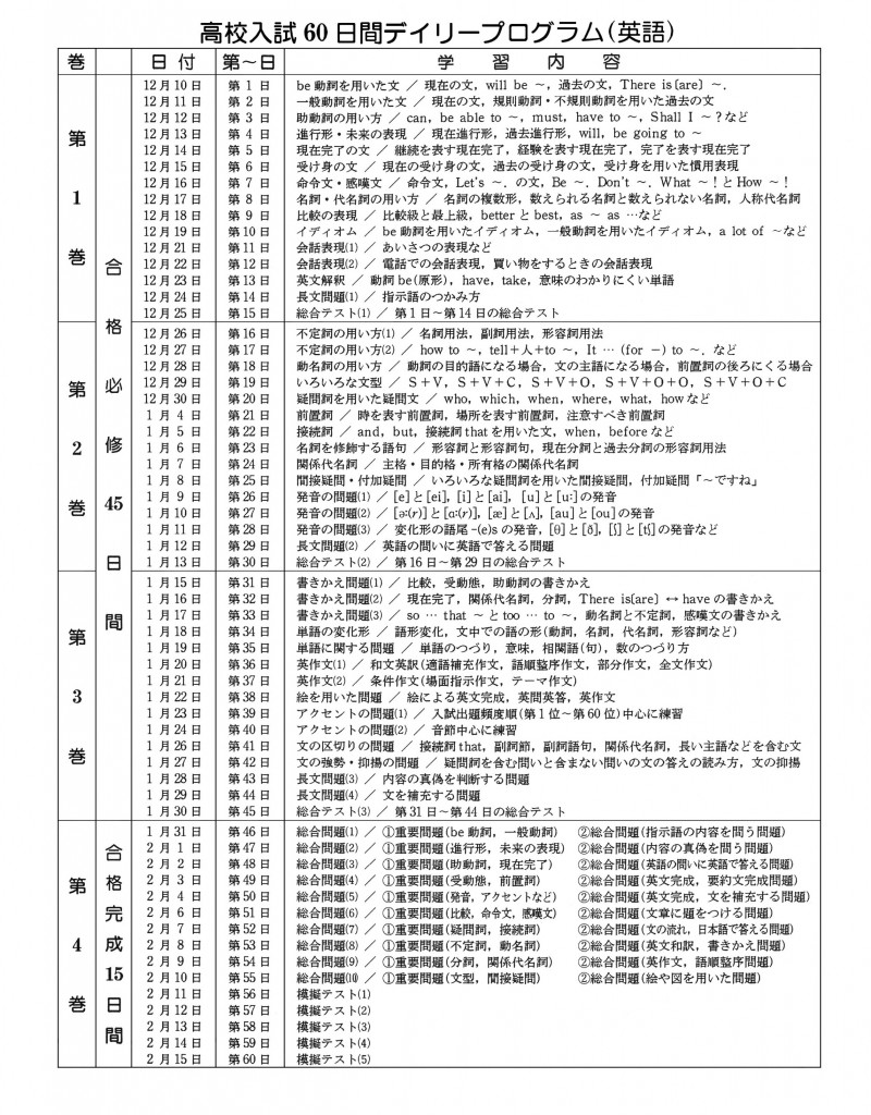 高校デプロ　英語　目次